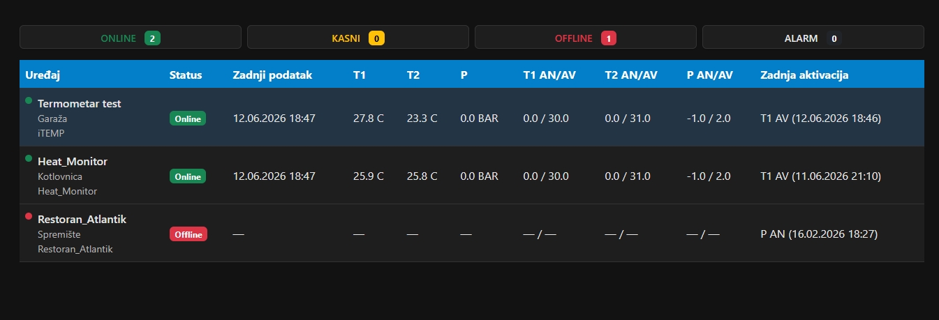 Nautilis Heating Monitor